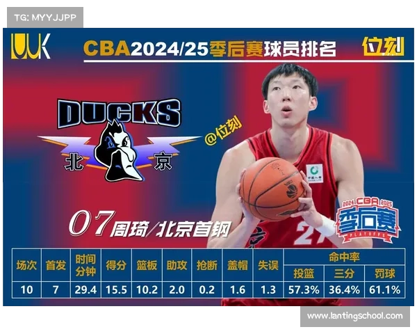 CBA最新FMVP评定:广厦布朗力压群雄登顶 胡金秋紧随其后 周琦北京紧追不舍 CBA最新FMVP评定:广厦布朗力压群雄登顶 胡金秋紧随其后 周琦北京紧追不舍